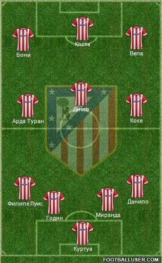 Atlético Madrid B Formation 2014