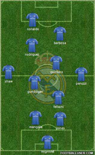 Real Madrid C.F. Formation 2014