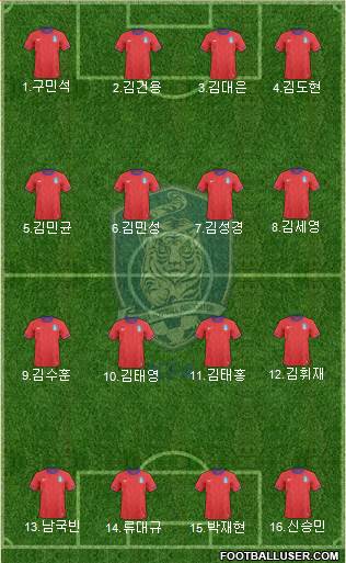 South Korea Formation 2014