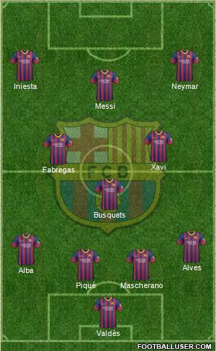 F.C. Barcelona Formation 2014