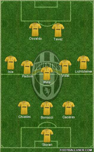Juventus Formation 2014
