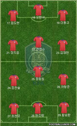South Korea Formation 2014