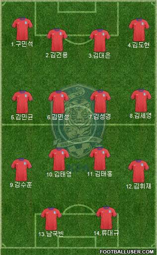 South Korea Formation 2014