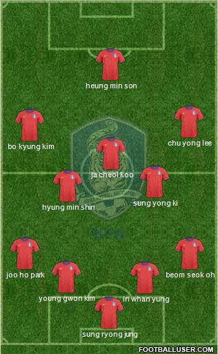 South Korea Formation 2014
