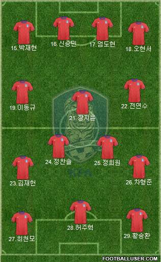 South Korea Formation 2014
