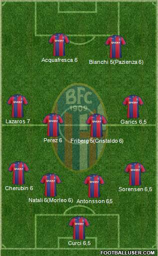 Bologna Formation 2014