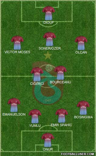 Trabzonspor Formation 2014