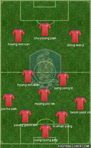 South Korea Formation 2014
