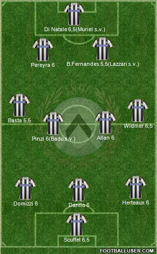 Udinese Formation 2014