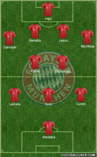 FC Bayern München Formation 2014