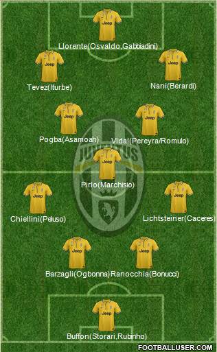Juventus Formation 2014