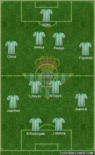 Real Betis B., S.A.D. Formation 2014