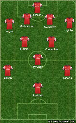 Arsenal Formation 2014