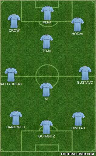 Manchester City Formation 2014