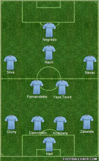 Manchester City Formation 2014