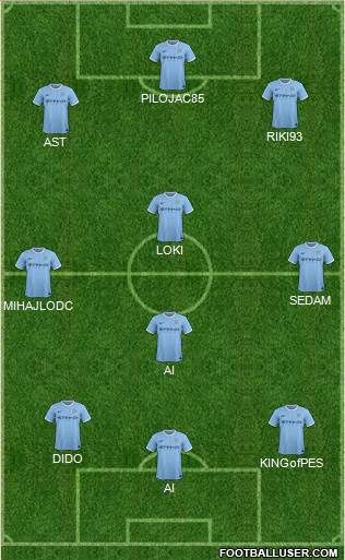 Manchester City Formation 2014