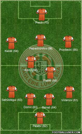 Zaglebie Lubin Formation 2014