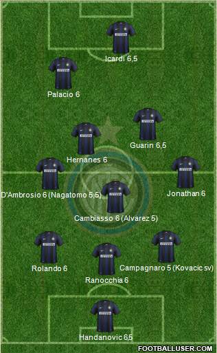F.C. Internazionale Formation 2014