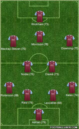 West Ham United Formation 2014