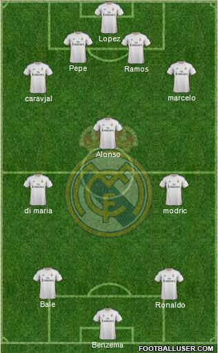 Real Madrid C.F. Formation 2014