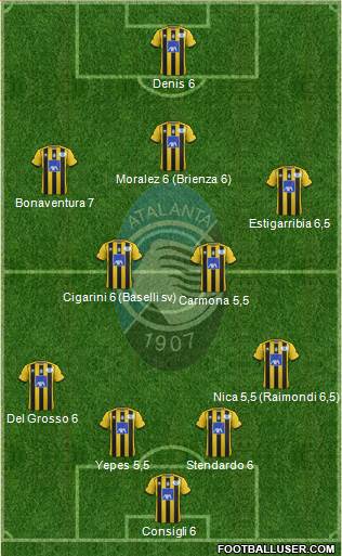 Atalanta Formation 2014