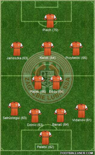 Zaglebie Lubin Formation 2014