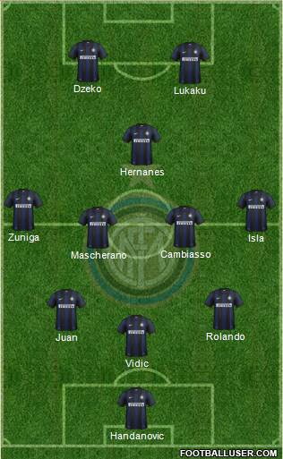 F.C. Internazionale Formation 2014