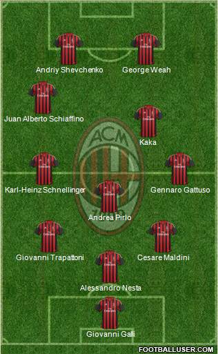 A.C. Milan Formation 2014