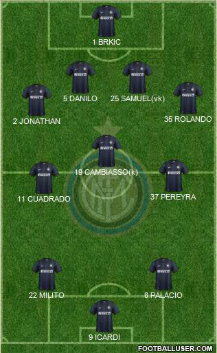 F.C. Internazionale Formation 2014