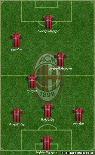 A.C. Milan Formation 2014