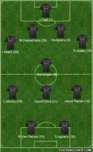 Manchester City Formation 2014