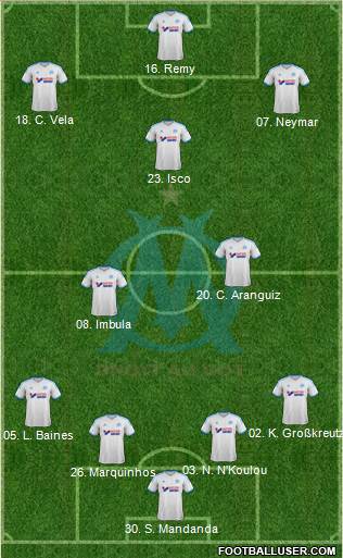 Olympique de Marseille Formation 2014