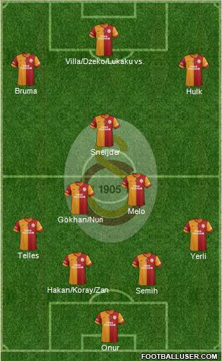 Galatasaray SK Formation 2014