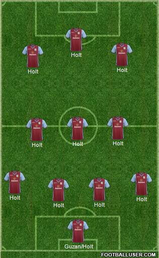 Aston Villa Formation 2014