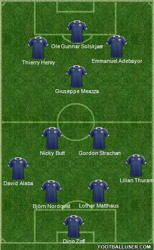 Scotland Formation 2014