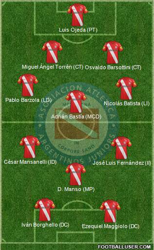 Argentinos Juniors Formation 2014
