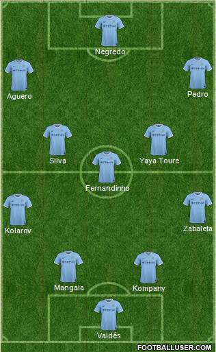 Manchester City Formation 2014