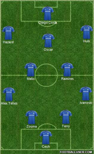 Chelsea Formation 2014
