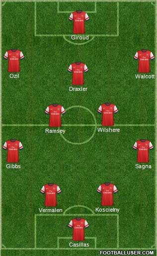 Arsenal Formation 2014