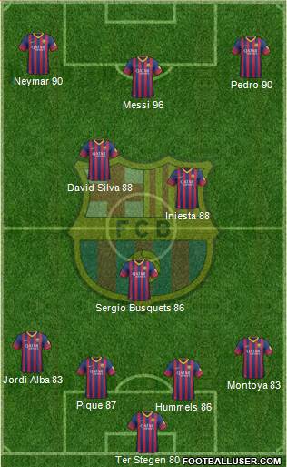 F.C. Barcelona Formation 2014