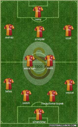 Galatasaray SK Formation 2014