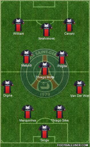Paris Saint-Germain Formation 2014