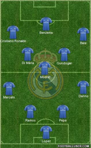 Real Madrid C.F. Formation 2014