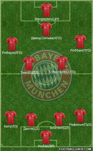 FC Bayern München Formation 2014