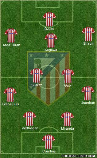 Atlético Madrid B Formation 2014