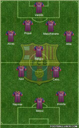 F.C. Barcelona Formation 2014