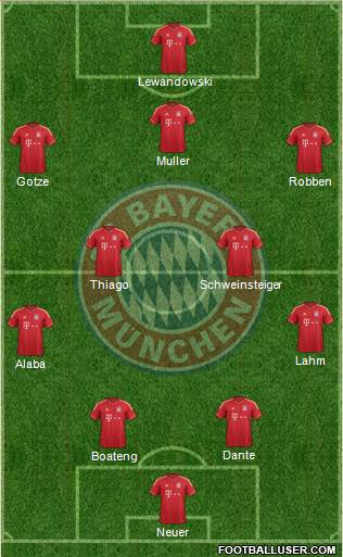 FC Bayern München Formation 2014