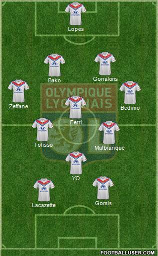 Olympique Lyonnais Formation 2014