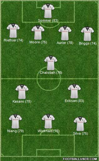 Fulham Formation 2014