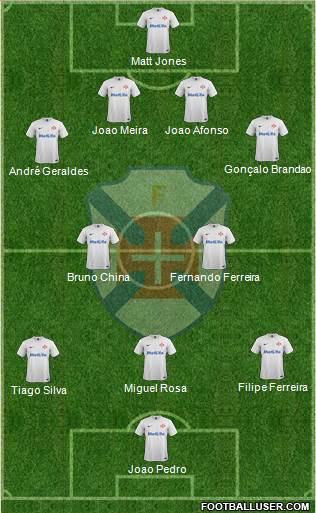 C.F. Os Belenenses - SAD Formation 2014